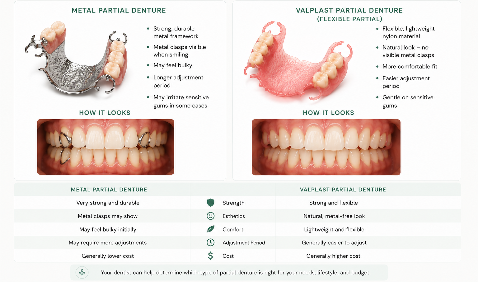 Side-by-side comparison of a metal-clasp partial denture and a flexible pink Valplast partial denture
